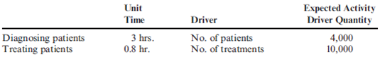 Time-Driven Activity-Based Costing Compared to ABC: Stage 1  The Bienestar Cardiology Clinic has two major activities: diagnostic and treatment. The two activities use four resources: nursing, medical technicians, cardiologists, and equipment. Detailed interviews have provided the work distribution matrix shown on page 196.     The total time estimated corresponds to practical capacity (interviewers adjusted the total time to about 80 percent of the available time). The equipment time is measured in machine hours. Thus, the total time (at practical capacity) in the system is 20,000 hours. In considering the implementation of a TDABC model, the following unit times and transaction information are also provided:     Required  1. Calculate the cost of each activity using the indicated values of the resource drivers. 2. Calculate the capacity cost rate for TDABC. Using the capacity cost rate, calculate the cost of each activity under TDABC. Compare these values with those obtained in Requirement 1 and discuss possible reasons for any differences.  3. Suppose that the actual activity driver quantities are 3,500 and 9,000. Calculate the cost of unused capacity.  4. Suppose that the clinic acquires new equipment that reduces the total time required for the two activities from 6,000 to 4,000 hours. The equipment cost remains the same. Explain how the ABC system would be updated and then describe how TDABC would provide updates.  5. Suppose that diagnosing patients without any cardiac disease takes two hours while diagnosing patients with mildly diseased hearts takes an additional 1.5 hours and those with more severe problems takes an additional two hours. Prepare a time equation and, using the capacity cost rate from Requirement 2, calculate the activity rate for each of the three types of patients.