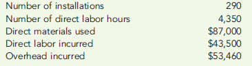 CHARACTERISTICS OF PRODUCTION PROCESS, COST MEASUREMENT  Elin Saunders, of Lawn Pro Company, designs and installs custom lawn and garden irrigation systems for homes and businesses throughout the state. Each job is different, requiring different materials and labor for installing the systems. Lawn Pro estimated the following for the year:     During the year, the following actual amounts were experienced:     Required:  1. Should Lawn Pro use process costing or job-order costing? Explain. 2. If Lawn Pro uses a normal costing system and overhead is applied on the basis of direct labor hours, what is the cost of an installation that takes $3,500 of direct materials and 30 direct labor hours? 3. Explain why Lawn Pro would have difficulty using an actual costing system.