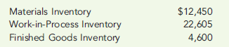 PREDETERMINED OVERHEAD RATE, APPLICATION OF OVERHEAD TO JOBS, JOB COST  On April 1, Sukanya Company had the following balances in its inventory accounts:     Work-in-process inventory is made up of three jobs with the following costs:     During April, Sukanya experienced the transactions listed below. a. Materials purchased on account, $26,000. b. Materials requisitioned: Job 114, $16,500; Job 115, $12,200; and Job 116, $5,000. c. Job tickets were collected and summarized: Job 114, 350 hours at $12 per hour; Job 115, 280 hours at $15 per hour; and Job 116, 150 hours at $20 per hour. d. Overhead is applied on the basis of direct labor cost. e. Actual overhead was $8,718. f. Job 115 was completed and transferred to the finished goods warehouse. g. Job 115 was shipped, and the customer was billed for 120 percent of the cost. Required:  1. Calculate the predetermined overhead rate based on direct labor cost. 2. Calculate the ending balance for each job as of April 30. 3. Calculate the ending balance of Work in Process as of April 30. 4. Calculate the cost of goods sold for April. 5. Assuming that Sukanya prices its jobs at cost plus 20 percent, calculate the price of the one job that was sold during April. (Round to the nearest dollar.)