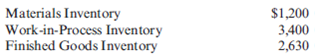 Journal Entries, T-Accounts  Ehrling Brothers Company makes jobs to customer order. During the month of July, the following occurred: a. Materials were purchased on account for $45,670. b. Materials totaling $40,990 were requisitioned for use in producing various jobs. c. Direct labor payroll for the month was $22,400 with an average wage of $14 per hour. d. Actual overhead of $9,020 was incurred and paid in cash. e. Manufacturing overhead is charged to production at the rate of $5.50 per direct labor hour. f. Completed jobs costing $58,000 were transferred to Finished Goods. g. Jobs costing $59,000 were sold on account for $73,750. Beginning balances as of July 1 were:     Required:  1. Prepare the journal entries for the preceding events. 2. Calculate the ending balances of:  a. Materials Inventory b. Work-in-Process Inventory c. Overhead Control d. Finished Goods Inventory