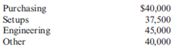 Overhead Application, Activity-Based Costing, Bid Prices  Firenza Company manufactures specialty tools to customer order. Budgeted overhead for the coming year is:     Previously, Sanjay Bhatt, Firenza Company's controller, had applied overhead on the basis of machine hours. Expected machine hours for the coming year are 50,000. Sanjay has been reading about activity-based costing, and he wonders whether or not it might offer some advantages to his company. He decided that appropriate drivers for overhead activities are purchase orders for purchasing, number of setups for setup cost, engineering hours for engineering cost, and machine hours for other. Budgeted amounts for these drivers are 5,000 purchase orders, 500 setups, and 2,500 engineering hours. Sanjay has been asked to prepare bids for two jobs with the following information:     The typical bid price includes a 40 percent markup over full manufacturing cost. Required:  1. Calculate a plantwide rate for Firenza Company based on machine hours. What is the bid price of each job using this rate? 2. Calculate activity rates for the four overhead activities. What is the bid price of each job using these rates?  3. Which bids are more accurate? Why?