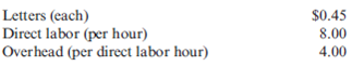 Cost of Reworked Units  Warren's Sporting Goods Store sells a variety of sporting goods and clothing. In a back room, Warren's has set up heat transfer equipment to personalize T-shirts for Little League teams. Typically, each team has the name of the individual player put on the back of the T-shirt. Last week, Shona Kohlmia, coach of the Terrors, brought in a list of names for her team. Her team consisted of 12 players with the following names: Mary Kate, Kayla, Katie, Tara, Heather, Emma, Kimberleigh, Jennifer, Dayna, Elizabeth, Kyle, and Wendy. Shona was quoted a price of $0.60 per letter. Chip Russell, Warren's newest employee, took Shona's order and worked on the job. He selected the appropriate letters, arranged the letters in each name carefully on a shirt, and heat- pressed them on. When Shona returned, she was appalled to see that the names were on the front of the shirts. Jim Warren, owner of the sporting goods store, assured Shona that the letters could easily be removed by applying more heat and lifting them off. This process ruins the old letters, so new letters must then be placed correctly on the shirt backs. He promised to correct the job immediately and have it ready in an hour and a half. Costs for heat transferring are as follows:     Shona's job originally took one hour and 12 minutes of direct labor time. The removal process goes more quickly and should take only 30 minutes. Required:  1. What was the original cost of Shona's job? 2. What is the cost of rework on Shona's job? Assume that Chip failed to ask whether the names should be placed on the back or the front of the shirts. How should the rework cost be treated?  3. Now assume that Shona had mistakenly told Chip to put the names on the front of the shirts. In an effort to keep his customer happy, Jim suggested that Shona pay only for the new letters and the firm would pay for the labor cost. How much did Jim charge Shona in addition to the orginal price of the job?
