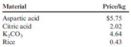 Case on Job-Order Costing and Pricing Decisions  Nutratask, Inc., is a pharmaceutical manufacturer of amino-acid-chelated minerals and vitamin supplements. The company was founded in 1974 and is capable of performing all manufacturing functions, including packaging and laboratory functions. Currently, the company markets its products in the United States, Canada, Australia, Japan, and Belgium. Mineral chelation enhances the mineral's availability to the body, making the mineral a more effective supplement. Most of the chelates supplied by Nutratask are in powder form, but the company has the capability to make tablets or capsules. The production of all chelates follows a similar pattern. Upon receiving an order, the company's chemist prepares a load sheet (a bill of materials that specifies the product, the theoretical yield, and the quantities of materials that should be used). Once the load sheet is received by production, the materials are requisitioned and sent to the blending room. The chemicals and minerals are added in the order specified and blended together for two to eight hours, depending on the product. After blending, the mix is put on long trays and sent to the drying room, where it is allowed to dry until the moisture content is 7 to 9 percent. Drying time for most products is from one to three days. After the product is dry, several small samples are taken and sent to a laboratory to be checked for bacterial level and to determine whether the product meets customer specifications. If the product is not fit for human consumption or if it fails to meet customer specifications, additional materials are added under the direction of the chemist to bring the product up to standard. Once the product passes inspection, it is ground into a powder of different meshes (particle sizes) according to customer specifications. The powder is then placed in heavy cardboard drums and shipped to the customer (or, if requested, put in tablet or capsule form and then shipped). Since each order is customized to meet the special needs of its customers, Nutratask uses a job-order costing system. Recently, Nutratask received a request for a 300-kilogram order of potassium aspartate. The customer offered to pay $8.80/kg. Upon receiving the request and the customer's specifications, Lanny Smith, the marketing manager, requested a load sheet from the company's chemist. The load sheet prepared showed the following material requirements:     The theoretical yield is 300 kg. Lanny also reviewed past jobs that were similar to the requested order and discovered that the expected direct labor time was 16 hours. The production workers at Nutratask earn an average of $12.50 per hour. Purchasing sent Lanny a list of prices for the materials needed for the job.     Overhead is applied using a companywide rate based on direct labor dollars. The rate for the current period is 110 percent of direct labor dollars. Whenever a customer requests a bid, Nutratask usually estimates the manufacturing costs of the job and then adds a markup of 30 percent. This markup varies depending on the competition and general economic conditions. Currently, the industry is thriving, and Nutratask is operating at capacity. Required:  1. Prepare a job-order cost sheet for the proposed job. What is the expected per-unit cost? Should Nutratask accept the price offered by the prospective customer? Why or why not? 2. Suppose Nutratask and the prospective customer agree on a price of cost plus 30 percent. What is the gross profit that Nutratask expects to earn on the job?  3. Suppose that the actual costs of producing 300 kg of potassium aspartate were as follows:      What is the actual per-unit cost? The bid price is based on expected costs. How much did Nutratask gain (or lose) because of the actual costs differing from the expected costs? Suggest some possible reasons why the actual costs differed from the projected costs. 4. Assume that the customer had agreed to pay actual manufacturing costs plus 30 percent. Suppose the actual costs are as described in Requirement 3 with one addition: an underapplied overhead variance is allocated to Cost of Goods Sold and spread across all jobs sold in proportion to their total cost (unadjusted cost of goods sold). Assume that the underapplied overhead cost added to the job in question is $30. Upon seeing the addition of the underapplied overhead in the itemized bill, the customer calls and complains about having to pay for Nutratask's inefficient use of overhead costs. If you were assigned to deal with this customer, what kind of response would you prepare? How would you explain and justify the addition of the underapplied overhead cost to the customer's bill?