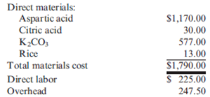 Case on Job-Order Costing and Pricing Decisions  Nutratask, Inc., is a pharmaceutical manufacturer of amino-acid-chelated minerals and vitamin supplements. The company was founded in 1974 and is capable of performing all manufacturing functions, including packaging and laboratory functions. Currently, the company markets its products in the United States, Canada, Australia, Japan, and Belgium. Mineral chelation enhances the mineral's availability to the body, making the mineral a more effective supplement. Most of the chelates supplied by Nutratask are in powder form, but the company has the capability to make tablets or capsules. The production of all chelates follows a similar pattern. Upon receiving an order, the company's chemist prepares a load sheet (a bill of materials that specifies the product, the theoretical yield, and the quantities of materials that should be used). Once the load sheet is received by production, the materials are requisitioned and sent to the blending room. The chemicals and minerals are added in the order specified and blended together for two to eight hours, depending on the product. After blending, the mix is put on long trays and sent to the drying room, where it is allowed to dry until the moisture content is 7 to 9 percent. Drying time for most products is from one to three days. After the product is dry, several small samples are taken and sent to a laboratory to be checked for bacterial level and to determine whether the product meets customer specifications. If the product is not fit for human consumption or if it fails to meet customer specifications, additional materials are added under the direction of the chemist to bring the product up to standard. Once the product passes inspection, it is ground into a powder of different meshes (particle sizes) according to customer specifications. The powder is then placed in heavy cardboard drums and shipped to the customer (or, if requested, put in tablet or capsule form and then shipped). Since each order is customized to meet the special needs of its customers, Nutratask uses a job-order costing system. Recently, Nutratask received a request for a 300-kilogram order of potassium aspartate. The customer offered to pay $8.80/kg. Upon receiving the request and the customer's specifications, Lanny Smith, the marketing manager, requested a load sheet from the company's chemist. The load sheet prepared showed the following material requirements:     The theoretical yield is 300 kg. Lanny also reviewed past jobs that were similar to the requested order and discovered that the expected direct labor time was 16 hours. The production workers at Nutratask earn an average of $12.50 per hour. Purchasing sent Lanny a list of prices for the materials needed for the job.     Overhead is applied using a companywide rate based on direct labor dollars. The rate for the current period is 110 percent of direct labor dollars. Whenever a customer requests a bid, Nutratask usually estimates the manufacturing costs of the job and then adds a markup of 30 percent. This markup varies depending on the competition and general economic conditions. Currently, the industry is thriving, and Nutratask is operating at capacity. Required:  1. Prepare a job-order cost sheet for the proposed job. What is the expected per-unit cost? Should Nutratask accept the price offered by the prospective customer? Why or why not? 2. Suppose Nutratask and the prospective customer agree on a price of cost plus 30 percent. What is the gross profit that Nutratask expects to earn on the job?  3. Suppose that the actual costs of producing 300 kg of potassium aspartate were as follows:      What is the actual per-unit cost? The bid price is based on expected costs. How much did Nutratask gain (or lose) because of the actual costs differing from the expected costs? Suggest some possible reasons why the actual costs differed from the projected costs. 4. Assume that the customer had agreed to pay actual manufacturing costs plus 30 percent. Suppose the actual costs are as described in Requirement 3 with one addition: an underapplied overhead variance is allocated to Cost of Goods Sold and spread across all jobs sold in proportion to their total cost (unadjusted cost of goods sold). Assume that the underapplied overhead cost added to the job in question is $30. Upon seeing the addition of the underapplied overhead in the itemized bill, the customer calls and complains about having to pay for Nutratask's inefficient use of overhead costs. If you were assigned to deal with this customer, what kind of response would you prepare? How would you explain and justify the addition of the underapplied overhead cost to the customer's bill?