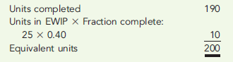 COST INFORMATION  During June, Herring Associates incurred total production costs of $40,000 for copyediting manuscripts and had the following equivalent units schedule:     Required:  1. Calculate the cost of copyediting one manuscript for June. 2. Assign costs to manuscripts completed and to EWIP and then do a cost reconciliation. 3. What if the costs assigned to tests completed and EWIP total were calculated using a unit cost of $250? What is the discrepancy between the costs assigned and the costs to account for? What could have caused an incorrect unit cost?