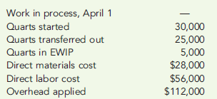 PRODUCTION REPORT  Edge Company produces power drinks. The Mixing Department, the first process department, mixes the ingredients required for the drinks. The following data are for April:     Direct materials are added at the beginning of the process. Ending inventory is 60 percent complete with respect to direct labor and overhead. Required:  1. Why would a manager want a production report? 2. Prepare a production report for the Mixing Department for April.