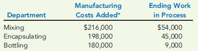 K-Briggs Company has three process departments: Mixing, Encapsulating, and Bottling. At the beginning of the year, there were no work-in-process or finished goods inventories. The following data are available for the month of July:     *Includes only the direct materials, direct labor, and the overhead used to process the partially finished goods received from the prior department. The transferred-in cost is not included. Required:  1. Prepare journal entries that show the transfer of costs from one department to the next (including the entry to transfer the costs of the final department). 2. Prepare T-accounts for the entries made in Requirement 1. Use arrows to show the flow of costs.