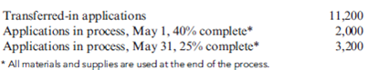 Service Organization with Work-in-Process Inventories, Multiple Departments, FIFO Method, Unit Cost  Hepworth Credit Corporation is a wholly owned subsidiary of a large manufacturer of computers. Hepworth is in the business of financing computers, software, and other services that the parent corporation sells. Hepworth has two departments that are involved in financing services: the Credit Department and the Business Practices Department. The Credit Department receives requests for financing from field sales representatives, records customer information on a preprinted form, and then enters the information into the computer system to check the creditworthiness of the customer. (Other actions may be taken if the customer is not in the database.) Once creditworthiness information is known, a printout is produced with this information plus other customer-specific information. The completed form is transferred to the Business Practices Department. The Business Practices Department modifies the standard loan covenant as needed (in response to customer request or customer risk profile). When this activity is completed, the loan is priced. This is done by keying information from the partially processed form into a personal computer spreadsheet program. The program provides a recommended interest rate for the loan. Finally, a form specifying the loan terms is attached to the transferred-in document. A copy of the loan-term form is sent to the sales representative and serves as the quote letter. The following cost and service activity data for the Business Practices Department are provided for the month of May:         Required:  1. How would you define the output of the Business Practices Department? 2. Using the FIFO method, prepare the following for the Business Practices Department:  a. A physical flow schedule b. An equivalent units schedule Transferred-in applications c. Calculation of unit costs d. Cost of ending work in process and cost of units transferred out e. A cost reconciliation