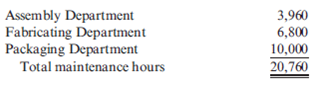 Calculating and Using a Single Charging Rate  The expected costs for the Maintenance Department of Stazler, Inc., for the coming year include: Fixed costs (salaries, tools): $64,900 per year Variable costs (supplies): $1.35 per maintenance hour Estimated usage by:     Actual usage by:     Required:  1. Calculate a single charging rate for the Maintenance Department. 2. Use this rate to assign the costs of the Maintenance Department to the user departments based on actual usage. Calculate the total amount charged for maintenance for the year.  3. What if the Assembly Department used 4,000 maintenance hours in the year? How much would have been charged out to the three departments?