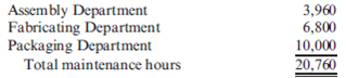 Calculating and Using Dual Charging Rates  The expected costs for the Maintenance Department of Stazler, Inc., for the coming year include: Fixed costs (salaries, tools): $64,900 per year Variable costs (supplies): $1.35 per maintenance hour The Assembly and Packaging departments expect to use maintenance hours relatively evenly throughout the year. The Fabricating Department typically uses more maintenance hours in the month of November. Estimated usage in hours for the year and for the peak month is as follows:     Actual usage for the year by:     Required:  1. Calculate a variable rate for the Maintenance Department. Calculate the allocated fixed cost for each using department based on its budgeted peak month usage in maintenance hours. 2. Use the two rates to assign the costs of the Maintenance Department to the user departments based on actual usage. Calculate the total amount charged for maintenance for the year.  3. What if the Assembly Department used 4,000 maintenance hours in the year? How much would have been charged out to the three departments?