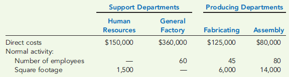 DIRECT METHOD OF SUPPORT DEPARTMENT COST ALLOCATION  Polonchek Company has two support departments, Human Resources and General Factory, and two producing departments, Fabricating and Assembly.     The costs of the Human Resources Department are allocated on the basis of number of employees, and the costs of General Factory are allocated on the basis of square footage. Polonchek Company uses the direct method of support department cost allocation. Required:  1. Calculate the allocation ratios for the four departments using the direct method. 2. Using the direct method, allocate the costs of the Human Resources and General Factory departments to the Fabricating and Assembly departments. 3. What if the General Factory Department had 40 employees? How would that affect the allocation of Human Resources Department costs to the Fabricating and Assembly departments?