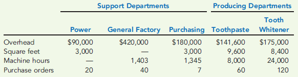DIRECT METHOD AND OVERHEAD RATES  Ormond Company manufactures both toothpaste and tooth whitener, with each product manufactured in separate departments. Three support departments support the production departments: Power, General Factory, and Purchasing. Budgeted data on the five departments are as follows:     The company does not break overhead into fixed and variable components. The bases for allocation are: power-machine hours, general factory-square feet, and purchasing-purchase orders. Required:  1. Allocate the overhead costs to the producing departments using the direct method. (Take allocation ratios out to four significant digits.) 2. Using machine hours, compute departmental overhead rates. (Round the overhead rates to the nearest cent.)