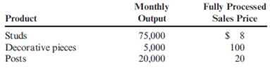 Physical Units Method, Relative Sales-Value-at-Split-off Method, Net Realizable Value Method, Decision Making  Sonimad Sawmill, Inc. (SSI), purchases logs from independent timber contractors and processes them into the following three types of lumber products: 1. Studs for residential construction (e.g., walls and ceilings) 2. Decorative pieces (e.g., fireplace mantels and beams for cathedral ceilings)  3. Posts used as support braces (e.g., mine support braces and braces for exterior fences around ranch properties)  These products are the result of a joint sawmill process that involves removing bark from the logs, cutting the logs into a workable size (ranging from 8 to 16 feet in length), and then cutting the individual products from the logs, depending upon the type of wood (pine, oak, walnut, or maple) and the size (diameter) of the log. The joint process results in the following costs and output of products during a typical month:     Product yield and average sales value on a per-unit basis from the joint process are as follows:     The studs are sold as rough-cut lumber after emerging from the sawmill operation without further processing by SSI. Also, the posts require no further processing. The decorative pieces must be planed and further sized after emerging from the SSI sawmill. This additional processing costs SSI $100,000 per month and normally results in a loss of 10 percent of the units entering the process. Without this planing and sizing process, there is still an active intermediate market for the unfinished decorative pieces where the sales price averages $60 per unit. Required:  1. Based on the information given for Sonimad Sawmill, Inc., allocate the joint processing costs of $1,000,000 to each of the three product lines using the: a. Relative sales-value-at-split-off method b. Physical units method at split-off c. Estimated net realizable value method 2. Prepare an analysis for Sonimad Sawmill, Inc., to compare processing the decorative pieces further as it presently does, with selling the rough-cut product immediately at split-off. Be sure to provide all calculations.  3. Assume Sonimad Sawmill, Inc., announced that in six months it will sell the rough-cut product at split-off due to increasing competitive pressure. Identify at least three types of likely behavior that will be demonstrated by the skilled labor in the planing and sizing process as a result of this announcement. Explain how this behavior could be improved by management. (CMA adapted)