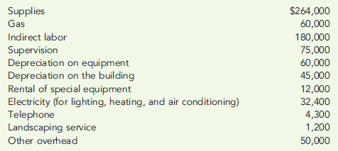 OVERHEAD BUDGET  Sussman Company cleans and applies powder coat paint to metal items on a job-order basis. Sussmann has budgeted the following amounts for various overhead categories in the coming year.     In the coming year, Sussman expects to powder coat 160,000 units. Each unit takes 1.5 direct labor hours. Sussman has found that supplies and gas (used to run the drying ovens-all units pass through the drying ovens after powder coat paint is applied) tend to vary with the number of units produced. All other overhead categories are considered to be fixed. Required:  1. Calculate the number of direct labor hours Sussman must budget for the coming year. Calculate the variable overhead rate. Calculate the total fixed overhead for the coming year. 2. Prepare an overhead budget for Sussman for the coming year. Show the total variable overhead, total fixed overhead, and total overhead. Calculate the the fixed overhead rate and the total overhead rate (rounded to the nearest cent). 3. What if Sussman had expected to make 150,000 units next year? Assume that the variable overhead per unit does not change and the total fixed overhead amounts do not change. Calculate the new budgeted direct labor hours and prepare a new overhead budget. Calculate the fixed overhead rate and the total overhead rate (rounded to the nearest cent).