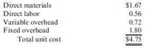 Ending Finished Goods Inventory Budget  Play-Disc makes Frisbee-type plastic discs. Each 12-inch diameter plastic disc has the following manufacturing costs:     For the coming year, Play-Disc expects to make 300,000 plastic discs, and to sell 285,000 of them. Budgeted beginning inventory in units is 16,000 with unit cost of $4.75. (There are no beginning or ending inventories of work in process.) Required:  1. Prepare an ending finished goods inventory budget for Play-Disc for the coming year. 2. What if sales increased to 290,000 discs? How would that affect the ending finished goods inventory budget? Calculate the value of budgeted ending finished goods inventory.