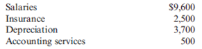 Administrative Expense Budget  Green Earth Landscaping Company provides monthly and weekly landscaping and maintenance services to residential customers in the tri-city area. Green Earth has no variable administrative expense. Fixed administrative expenses for June, July, and August include:     Required:  1. Construct an administrative expense budget for Green Earth Landscaping Company for the three summer months. Show total amounts by month and in total for the three-month period. 2. What if Green Earth Landscaping Company's insurance rates increased at the beginning of July to $2,600 per month? How would that affect monthly administrative expense?