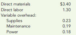 FLEXIBLE BUDGET FOR VARYING LEVELS OF ACTIVITY  Melton Company has the following budgeted variable costs per unit produced:     Budgeted fixed overhead costs per month include supervision of $110,000, depreciation of $135,000, and other overhead of $245,000. Required:  1. Prepare a flexible budget for all costs of production for the following levels of production: 210,000 units, 220,000 units, and 230,000 units. 2. What is the per-unit total product cost for each of the production levels from Requirement 1? (Round each unit cost to the nearest cent.) 3. What if Melton Company's cost of maintenance rose to $0.22 per unit? How would that affect the unit product costs calculated in Requirement 2?