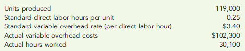 CALCULATING THE TOTAL OVERHEAD VARIANCE  Asher Company manufactures consumer products and provided the following information for the month of February:     Required:  1. Calculate the total variable overhead variance. 2. What if actual production had been 120,600 units? How would that affect the total variable overhead variance?
