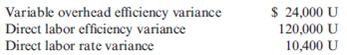 Solving for Unknowns  Misterio Company uses a standard costing system. During the past quarter, the following variances were computed:     Misterio applies variable overhead using a standard rate of $2 per direct labor hour allowed. Two direct labor hours are allowed per unit produced. (Only one type of product is manufactured.) During the quarter, Misterio used 30 percent more direct labor hours than should have been used. Required:  1. What were the actual direct labor hours worked? The total hours allowed? 2. What is the standard hourly rate for direct labor? The actual hourly rate?  3. How many actual units were produced?