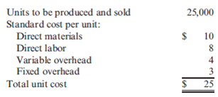 Flexible Budget, Standard Cost Variances, T-Accounts  Ingles Company manufactures external hard drives. At the beginning of the period, the following plans for production and costs were revealed:     During the year, 24,800 units were produced and sold. The following actual costs were incurred:     There were no beginning or ending inventories of direct materials. The direct materials price variance was $10,168 unfavorable. In producing the 24,800 units, a total of 12,772 hours were worked, 3 percent more hours than the standard allowed for the actual output. Overhead costs are applied to production using direct labor hours. Required:  1. Prepare a performance report comparing expected costs to actual costs. 2. Determine the following:  a. Direct materials usage variance b. Direct labor rate variance c. Direct labor usage variance d. Fixed overhead spending and volume variances e. Variable overhead spending and efficiency variances 3. Use T-accounts to show the flow of costs through the system. In showing the flow, you do not need to show detailed overhead variances. Show only the over- and underapplied variances for fixed and variable overhead.
