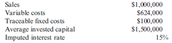 ROI, Residual Income  The following selected data pertain to the Argent Division for last year:     Required:  1. How much is the residual income? 2. How much is the return on investment? (Rounded to four significant digits.)