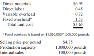 Transfer Pricing with Idle Capacity  Oriole, Inc., owns a number of food service companies. Two divisions are the Coffee Division and the Donut Shop Division. The Coffee Division purchases and roasts coffee beans for sale to supermarkets and specialty shops. The Donut Shop Division operates a chain of donut shops where the donuts are made on the premises. Coffee is an important item for sale along with the donuts and, to date, has been purchased from the Coffee Division. Company policy permits each manager the freedom to decide whether or not to buy or sell internally. Each divisional manager is evaluated on the basis of return on investment and residual income. Recently, an outside supplier has offered to sell coffee beans, roasted and ground, to the Donut Shop Division for $4.30 per pound. Since the current price paid to the Coffee Division is $4.75 per pound, Ashleigh Tremont, the manager of the Donut Shop Division, was interested in the offer. However, before making the decision to switch to the outside supplier, she decided to approach Santigui Melendez, manager of the Coffee Division, to see if he wanted to offer an even better price. If not, then Ashleigh would buy from the outside supplier. Upon receiving the information from Ashleigh about the outside offer, Santigui gathered the following information about the coffee:     Required:  1. Suppose that the Coffee Division is producing at capacity and can sell all that it produces to outside customers. How should Santigui respond to Ashleigh's request for a lower transfer price? What will be the effect on firmwide profits? Compute the effect of this response on each division's profits. 2. Now, assume that the Coffee Division is currently selling 950,000 pounds. If no units are sold internally, total coffee sales will drop to 850,000 pounds. Suppose that Santigui refuses to lower the transfer price from $4.75 and the Donut Division purchases from the external supplier. Compute the effect on each division's profits and on the profits of the firm as a whole.  3. Refer to Requirement 2. What are the minimum and maximum transfer prices? Suppose that the transfer price is set at the maximum price less $1. Will the two divisions accept this transfer price? Compute the effect on the firm's profits and on each division's profits.  4. Suppose that the Coffee Division has operating assets of $2,000,000. Assume that the Coffee Division sells 850,000 pounds to outsiders and 100,000 pounds to the Donut Division at a price of $4.75 per pound. What is divisional ROI (rounded to four significant digits) based on this situation? Now, refer to Requirement 3. What will divisional ROI (rounded to four significant digits) be if the transfer price of the maximum price less $1 is implemented? How will the change in ROI affect Santigui? What information has he gained as a result of the transfer pricing negotiations?