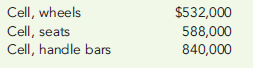JIT FEATURES AND PRODUCT COSTING ACCURACY  Prior to installing a JIT system, Pohlson Company, a producer of bicycle parts, used maintenance hours to assign maintenance costs to its three products (wheels, seats, and handle bars). The maintenance costs totaled $1,960,000 per year. The maintenance hours used by each product and the quantity of each product produced are as follows:     After installing JIT, three manufacturing cells were created, and cell workers were trained to perform preventive maintenance and minor repairs. A full-time maintenance person was also assigned to each cell. Maintenance costs for the three cells still totalled $1,960,000; however, these costs are now traceable to each cell as follows:     Required:  1. Compute the pre-JIT maintenance cost per unit for each product. 2. Compute the maintenance cost per unit for each product after installing JIT. 3. Explain why the JIT maintenance cost per unit is more accurate than the pre-JIT cost.