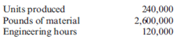 Value-Added and Kaizen Standards, Non-Value-Added Costs, Volume Variance, Unused Capacity  Tom Young, vice president of Dunn Company (a producer of plastic products), has been supervising the implementation of an activity-based cost management system. One of Tom's objectives is to improve process efficiency by improving the activities that define the processes. To illustrate the potential of the new system to the president, Tom has decided to focus on two processes: production and customer service. Within each process, one activity will be selected for improvement: molding for production and sustaining engineering for customer service. (Sustaining engineers are responsible for redesigning products based on customer needs and feedback.) Value-added standards are identified for each activity. For molding, the value-added standard calls for nine pounds per mold. (Although the products differ in shape and function, their size, as measured by weight, is uniform.) The value-added standard is based on the elimination of all waste due to defective molds (materials is by far the major cost for the molding activity). The standard price for molding is $15 per pound. For sustaining engineering, the standard is 60 percent of current practical activity capacity. This standard is based on the fact that about 40 percent of the complaints have to do with design features that could have been avoided or anticipated by the company. Current practical capacity (the first year) is defined by the following requirements: 18,000 engineering hours for each product group that has been on the market or in development for five years or less, and 7,200 hours per product group of more than five years. Four product groups have less than five years' experience, and 10 product groups have more. There are 72 engineers, each paid a salary of $70,000. Each engineer can provide 2,000 hours of service per year. There are no other significant costs for the engineering activity. For the first year, actual pounds used for molding were 25 percent above the level called for by the value-added standard; engineering usage was 138,000 hours. There were 240,000 units of output produced. Tom and the operational managers have selected some improvement measures that promise to reduce non-value-added activity usage by 30 percent in the second year. Selected actual results achieved for the second year are as follows:     The actual prices paid per pound and per engineering hour are identical to the standard or budgeted prices. Required:  1. For the first year, calculate the non-value-added usage and costs for molding and sustaining engineering. Also, calculate the cost of unused capacity for the engineering activity. 2. Using the targeted reduction, establish kaizen standards for molding and engineering (for the second year).  3. Using the kaizen standards prepared in Requirement 2, compute the second-year usage variances, expressed in both physical and financial measures, for molding and engineering. (For engineering, explain why it is necessary to compare actual resource usage with the kaizen standard.) Comment on the company's ability to achieve its targeted reductions. In particular, discuss what measures the company must take to capture any realized reductions in resource usage.
