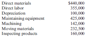 Activity Flexible Budgeting, Non-Value-Added Costs  Douglas Davis, controller for Marston, Inc., prepared the following budget for manufacturing costs at two different levels of activity for 2015:     During 2015, Marston worked a total of 80,000 direct labor hours, used 250,000 machine hours, made 32,000 moves, and performed 120 batch inspections. The following actual costs were incurred:     Marston applies overhead using rates based on direct labor hours, machine hours, number of moves, and number of batches. The second level of activity (the right column in the preceding table) is the practical level of activity (the available activity for resources acquired in advance of usage) and is used to compute predetermined overhead pool rates. Required:  1. Prepare a performance report for Marston's manufacturing costs in 2015. 2. Assume that one of the products produced by Marston is budgeted to use 10,000 direct labor hours, 15,000 machine hours, and 500 moves and will be produced in five batches. A total of 10,000 units will be produced during the year. Calculate the budgeted unit manufacturing cost.  3. One of Marston's managers said the following: Budgeting at the activity level makes a lot of sense. It really helps us manage costs better. But the previous budget really needs to provide more detailed information. For example, I know that the moving materials activity involves the use of forklifts and operators, and this information is lost when only the total cost of the activity for various levels of output is reported. We have four forklifts, each capable of providing 10,000 moves per year. We lease these forklifts for five years, at $10,000 per year. Furthermore, for our two shifts, we need up to eight operators if we run all four fork- lifts. Each operator is paid a salary of $30,000 per year. Also, I know that fuel costs about $0.25 per move.  Assuming that these are the only three items, expand the detail of the flexible budget for moving materials to reveal the cost of these three resource items for 20,000 moves and 40,000 moves, respectively. Based on these comments, explain how this additional information can help Marston better manage its costs. (Especially consider how activity-based budgeting may provide useful information for non-value-added activities.)