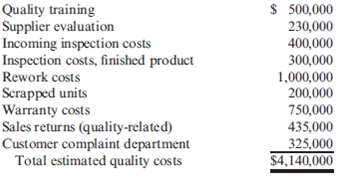 Balanced Scorecard, Non-Value-Added Activities, Strategy Translation, Kaizen Costing  At the beginning of the last quarter of 2013, Youngston, Inc., a consumer products firm, hired Maria Carrillo to take over one of its divisions. The division manufactured small home appliances and was struggling to survive in a very competitive market. Maria immediately requested a projected income statement for 2013. In response, the controller provided the following statement:     After some investigation, Maria soon realized that the products being produced had a serious problem with quality. She once again requested a special study by the controller's office to supply a report on the level of quality costs. By the middle of November, Maria received the following report from the controller:     Maria was surprised at the level of quality costs. They represented 30 percent of sales, which was certainly excessive. She knew that the division had to produce high-quality products to survive. The number of defective units produced needed to be reduced dramatically. Thus, Maria decided to pursue a quality-driven turnaround strategy. Revenue growth and cost reduction could both be achieved if quality could be improved. By growing revenues and decreasing costs, profitability could be increased. After meeting with the managers of production, marketing, purchasing, and human resources, Maria made the following decisions, effective immediately (end of November 2013): a. More will be invested in employee training. Workers will be trained to detect quality problems and empowered to make improvements. Workers will be allowed a bonus of 10 percent of any cost savings produced by their suggested improvements. b. Two design engineers will be hired immediately, with expectations of hiring one or two more within a year. These engineers will be in charge of redesigning processes and products with the objective of improving quality. They will also be given the responsibility of working with selected suppliers to help improve the quality of their products and processes. Design engineers were considered a strategic necessity. c. Implement a new process: evaluation and selection of suppliers. This new process has the objective of selecting a group of suppliers that are willing and capable of providing nonde-fective components. d. Effective immediately, the division will begin inspecting purchased components. According to production, many of the quality problems are caused by defective components purchased from outside suppliers. Incoming inspection is viewed as a transitional activity. Once the division has developed a group of suppliers capable of delivering nondefective components, this activity will be eliminated. e. Within three years, the goal is to produce products with a defect rate less than 0.10 percent. By reducing the defect rate to this level, marketing is confident that market share will increase by at least 50 percent (as a consequence of increased customer satisfaction). Products with better quality will help establish an improved product image and reputation, allowing the division to capture new customers and increase market share. f. Accounting will be given the charge to install a quality information reporting system. Daily reports on operational quality data (e.g., percentage of defective units), weekly updates of trend graphs (posted throughout the division), and quarterly cost reports are the types of information required. g. To help direct the improvements in quality activities, kaizen costing is to be implemented. For example, for the year 2013, a kaizen standard of 6 percent of the selling price per unit was set for rework costs, a 25 percent reduction from the current actual cost. To ensure that the quality improvements were directed and translated into concrete financial outcomes, Maria also began to implement a Balanced Scorecard for the division. By the end of 2014, progress was being made. Sales had increased to $26,000,000, and the kaizen improvements were meeting or beating expectations. For example, rework costs had dropped to $1,500,000. At the end of 2015, two years after the turnaround quality strategy was implemented, Maria received the following quality cost report:     Maria also received an income statement for 2015:     Maria was pleased with the outcomes. Revenues had grown, and costs had been reduced by at least as much as she had projected for the two-year period. Growth next year should be even greater as she was beginning to observe a favorable effect from the higher-quality products. Also, further quality cost reductions should materialize as incoming inspections were showing much higher-quality purchased components. Required:  1. Identify the strategic objectives, classified by the Balanced Scorecard perspective. Next, suggest measures for each objective. 2. Using the results from Requirement 1, describe Maria's strategy using a series of if-then statements. Next, prepare a strategy map.  3. Explain how you would evaluate the success of the quality-driven turnaround strategy. What additional information would you like to have for this evaluation?  4. Explain why Maria felt that the Balanced Scorecard would increase the likelihood that the turnaround strategy would actually produce good financial outcomes.  5. Advise Maria on how to encourage her employees to align their actions and behavior with the turnaround strategy.