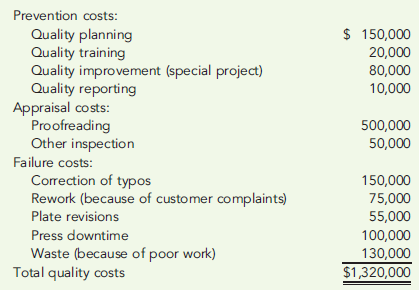 CASE ON QUALITY COST PERFORMANCE REPORTS  Iona Company, a large printing company, is in its fourth year of a five-year, quality improvement program. The program began in 2007 with an internal study that revealed the quality costs being incurred. In that year, a five-year plan was developed to lower quality costs to 10 percent of sales by the end of 2011. Sales and quality costs for each year are as follows:     Quality costs by category are expressed as a percentage of sales as follows:     The detail of the 2011 budget for quality costs is also provided.     All prevention costs are fixed; all other quality costs are variable. During 2011, the company had $12 million in sales. Actual quality costs for 2010 and 2011 are as follows:     Required:  1. Prepare an interim quality cost performance report for 2011 that compares actual quality costs with budgeted quality costs. Comment on the firm's ability to achieve its quality goals for the year. 2. Prepare a one-period quality performance report for 2011 that compares the actual quality costs of 2010 with the actual costs of 2011. How much did profits change because of improved quality? 3. Prepare a graph that shows the trend in total quality costs as a percentage of sales since the inception of the quality improvement program. 4. Prepare a graph that shows the trend for all four quality cost categories for 2007 through 2011. How does this graph help management know that the reduction in total quality costs is attributable to quality improvements? 5. Assume that the company is preparing a second five-year plan to reduce quality costs to 2.5 percent of sales. Prepare a long-range quality cost performance report assuming sales of $15 million at the end of five years. Assume that the final planned relative distribution of quality costs is as follows: proofreading, 50 percent; other inspection, 13 percent; quality training, 30 percent; and quality reporting, 7 percent.