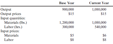 Basics of Productivity Measurement  Holbrook Company gathered the following data for the past two years:     Required:  1. Prepare a productivity profile for each year. 2. Prepare partial income statements for each year. Calculate the total change in income.  3. Calculate the change in profits attributable to productivity changes.  4. Calculate the price-recovery component. Explain its meaning.