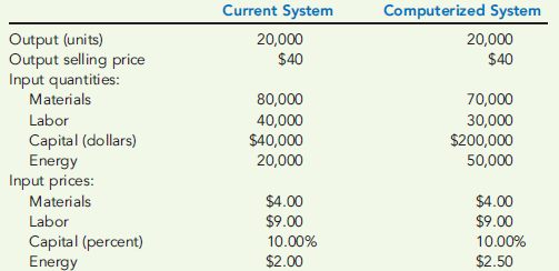PRODUCTIVITY AND QUALITY, PROSPECTIVE ANALYSIS  Walnut Company is considering the acquisition of a computerized manufacturing system. The new systemhas a built-in quality function that increases the control over product specifications. An alarm sounds whenever the product falls outside the programmed specifications. An operator can then make some adjustments on the spot to restore the desired product quality. The system is expected to decrease the number of units scrapped because of poor quality. The systemis also expected to decrease the amount of labor inputs needed. The production manager is pushing for the acquisition because he believes that productivity will be greatly enhanced-particularly when it comes to labor and material inputs. Output and input data follow. The data for the computerized systemare projections.     Required:  1. Compute the partial operational ratios for materials and labor under each alternative. Is the production manager right in thinking that materials and labor productivity increase with the automated system? 2. Compute the productivity profiles for each system. Does the computerized system improve productivity? 3. Determine the amount by which profits will change if the computerized system is adopted. Are the trade-offs among the inputs favorable? Comment on the system's ability to improve productivity.