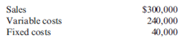 Assumptions and Use of Variables Choose the best answer for each of the following multiple-choice questions. 1. Cost-volume-profit analysis includes some simplifying assumptions. Which of the following is not one of these assumptions? a. Cost and revenues are predictable. b. Cost and revenues are linear over the relevant range. c. Changes in beginning and ending inventory levels are insignificant in amount. d. Sales mix changes are irrelevant. 2. The term relevant range, as used in cost accounting, means the range a. over which costs may fluctuate b. over which cost relationships are valid c. of probable production d. over which production has occurred in the past 10 years 3. How would the following be used in calculating the number of units that must be sold to earn a targeted operating income?   4. Information concerning Korian Corporation's product is as follows:   Assuming that Korian increased sales of the product by 20 percent, what should the operating income be? a. $20,000 b. $24,000 c. $32,000 d. $80,000 5. The following data apply to McNally Company for last year:   McNally wants to sell an additional 50,000 units at the same selling price and contribution margin. By how much can fixed costs increase to generate additional profit equal to 10 percent of the sales value of the additional 50,000 units to be sold? a. $50,000 b. $57,500 c. $67,500 d. $125,000 6. Bryan Company's break-even point is 8,500 units. Variable cost per unit is $140, and total fixed costs are $297,500 per year. What price does Bryan charge? a. $140 b. $35 c. $175 d. Cannot be determined from the above data<div style=padding-top: 35px> 