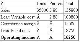 2. Use the formula mentioned below to calculate the number of bottles to be sold in order to achieve break-even :   The break-even sales revenue is calculated below:   3. The operating income for the previous year has been calculated below:   4. The formula for calculating the margin of safety is mentioned below: Margin of safety = Actual sales -Break even sales = $135800-$74,880 =$60,920 5. If sale price is raised to $4, and volume drops to 29,800, then the break-even point in units should be calculated a shown below:   Projected income statement is given below:   From the above calculation it is evident that Tintique Inc. should not raise the price. This is because before increasing the price the firm's operating income was $16,250, which is higher than $14,626. Hence it is not advisable.
