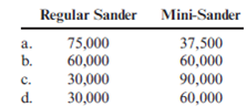 Using a Computer Spreadsheet to Solve Multiple-Product Break-Even: Varying Sales Mix More-Power Company has projected sales of 75,000 regular sanders and 30,000 mini-sanders for next year. The projected income statement is as follows: 3   Required: 1. Set up the given income statement on a spreadsheet (e.g., Excel™). Then, substitute the following sales mixes, and calculate operating income. Be sure to print the results for each sales mix (a through d).   2. Calculate the break-even units for each product for each of the preceding sales mixes.<div style=padding-top: 35px> 