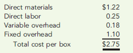 SPECIAL-ORDER DECISION, ALTERNATIVES, RELEVANT COSTS  Aspen Leaf Paper Products, Inc., manufactures boxed stationery for sale to specialty shops. Currently, the company is operating at 90 percent of capacity. A chain of drugstores has offered to buy 50,000 boxes of Aspen Leaf's blue-bordered thank-you notes as long as the box can be customized with the drugstore chain's logo. While the normal selling price is $3.00 per box, the chain has offered just $2.45 per box. Aspen Leaf Paper Products can accommodate the special order without affecting current sales. Unit cost information for a box of thank-you notes follows:     Fixed overhead is $420,000 per year and will not be affected by the special order. Normally, there is a commission of 10 percent of price; this will not be paid on the special order since the drugstore chain is dealing directly with the company. The special order will require additional fixed costs of $16,000 for the design and setup of the machinery to stamp the drugstore chain's logo on each box. Required:  1. List the alternatives being considered. List the relevant benefits and costs for each alternative. 2. Which alternative is more cost effective and by how much? 3. What if Aspen Leaf Paper Products was operating at capacity and accepting the special order would require rejecting an equivalent number of boxes sold to existing customers? Which alternative would be better?