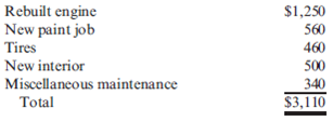 Determining Relevant Costs  Six months ago, Lee Anna Carver purchased a fire-engine red, used LeBaron convertible for $10,000. Lee Anna was looking forward to the feel of the sun on her shoulders and the wind whipping through her hair as she zipped along the highways of life. Unfortunately, the wind turned her hair into straw, and she didn't do much zipping along since the car spent so much of its time in the shop. So far, she has spent $1,200 on repairs, and she's afraid there is no end in sight. In fact, Lee Anna anticipates the following costs of restoration:     On a visit to a used car dealer, Lee Anna found a five-year-old Honda CR-V in excellent condition for $9,100-Lee Anna thinks she might really be more the sport-utility type anyway. Lee Anna checked the Blue Book values and found that she can sell the LeBaron for only $3,600. If she buys the CR-V, she will pay cash but would need to sell the LeBaron. Required:  1. In trying to decide whether to restore the LeBaron or buy the CR-V, Lee Anna is distressed because she has already spent $11,200 on the LeBaron. The investment seems too much to give up. How would you react to her concern? 2. List all costs that are relevant to Lee Anna's decision. What advice would you give her?