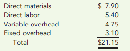 SPECIAL-ORDER DECISION, TRADITIONAL ANALYSIS, QUALITATIVE ASPECTS  Sportz-a-Lot, Inc., manufactures toys and sporting equipment, including golf kits for preschoolers. A national sporting goods chain recently submitted a special order for 7,600 golf kits. Sportz-a-Lot was not operating at capacity and could use the extra business. Unfortunately, the order's offering price of $16.50 per golf kit was below the cost to produce the sets. The controller was opposed to taking a loss on the deal. However, the personnel manager argued in favor of accepting the order even though a loss would be incurred; it would avoid the problem of layoffs and would help maintain the community image of the company. The full cost to produce a golf kit is presented below.     No variable selling or administrative expenses would be associated with the order. Non-unit-level activity costs are a small percentage of total costs and are therefore not considered. Required:  1. Assume that the company would accept the order only if it increased total profits. Should the company accept or reject the order? Provide supporting computations. 2. Suppose that Sportz-a-Lot has negotiated with the potential customer, and has determined that it can substitute cheaper materials, reducing direct materials cost by $1.09 per unit. In addition, the company's engineers have found a way to reduce direct labor cost by $2.40 per unit. Should the company accept or reject the order? Provide supporting computations. 3. Consider the personnel manager's concerns. Discuss the merits of accepting the order even if it decreases total profits.
