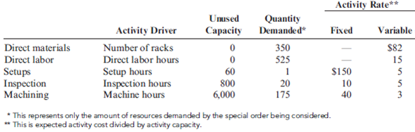 Resource Usage Model, Special Order  Ehrling, Inc., manufactures metal racks for hanging clothing in retail stores. Ehrling was approached by the CEO of Carly's Corner, a regional nonprofit food bank, with an offer to buy 350 heavy-duty metal racks for storing canned goods and dry food products. While racks normally sell for $245 each, Carly's Corner offered $75 per rack. The CEO explained that the number of families they served had grown significantly over the past two years, and that the charity needed additional storage for the donated food items. Since Ehrling is operating at 80 percent of capacity, and Ehrling employees have adopted Carly's Corner as their annual charity, the company wants to make the special order work. Ehrling's controller looked into the cost of the storage racks using the following information from the activity-based accounting system:     Expansion of activity capacity for setups, inspection, and machining must be done in steps. For setups, each step provides an additional 20 hours of setup activity and costs $3,000. For inspection, activity capacity is expanded by 2,000 hours per year, and the cost is $20,000 per year (the salary for an additional inspector). Machine capacity can be leased for a year at a rate of $40 per machine hour. Machine capacity must be acquired, however, in steps of 1,500 machine hours. Required:  1. Compute the change in income for Ehrling, Inc., if the order is accepted. 2. Does the order require any change in capacity for setups, packing, or machining?  3. Suppose that the packing activity can be eliminated for this order since the customer is in town and does not need to have the racks boxed and shipped. Because of this, direct materials can be reduced by $13 per unit, and direct labor can be reduced by 0.5 hour per unit. How is the analysis affected?  4. Ehrling can find no other cost-saving measures for this special order. Why might the company decide to accept it even if it shows a loss?