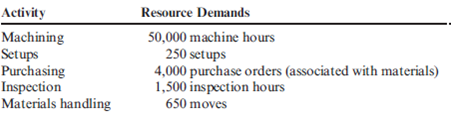 Activity-Based Resource Usage Model, Make-or-Buy  Brandy Dees recently bought Nievo Enterprises, a company that manufactures ice skates. Brandy decided to assume management responsibilities for the company and appointed herself president shortly after the purchase was completed. When she bought the company, Brandy's investigation revealed that with the exception of the blades, all parts of the skates are produced internally. The investigation also revealed that Nievo once produced the blades internally and still owned the equipment. The equipment was in good condition and was stored in a local warehouse. Nievo's former owner had decided three years earlier to purchase the blades from external suppliers. Brandy Dees is seriously considering making the blades instead of buying them from external suppliers. The blades are purchased in sets of two and cost $8 per set. Currently, 100,000 sets of blades are purchased annually. Skates are produced in batches, according to shoe size. Production equipment must be reconfigured for each batch. The blades could be produced using an available area within the plant. Prime costs will average $5.00 per set. There is enough equipment to set up three lines of production, each capable of producing 80,000 sets of blades. A supervisor would need to be hired for each line. Each supervisor would be paid a salary of $40,000. Additionally, it would cost $1.50 per machine hour for power, oil, and other operating expenses. Since three types of blades would be produced, additional demands would be made on the setup activity. Other overhead activities affected include purchasing, inspection, and materials handling. The company's ABC system provides the following information about the current status of the overhead activities that would be affected. (The lumpy quantity indicates how much capacity must be purchased should any expansion of activity supply be needed-the units of purchase. The purchase cost per unit is the fixed activity rate. The variable rate is the cost per unit of resources acquired as needed for each activity.)     The demands that the production of blades places on the overhead activities are as follows:     If the blades are made, the purchase of the blades from outside suppliers will cease. Therefore, purchase orders will decrease by 6,500 (the number associated with their purchase). Similarly, the moves for the handling of incoming blades will decrease by 400. Any unused activity capacity is viewed as permanent. Required:  1. Should Nievo make or buy the blades? 2. Explain how the ABC resource usage model helped in the analysis. Also, comment on how a conventional approach would have differed.
