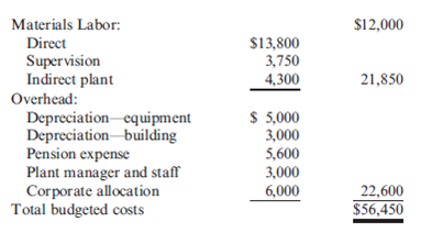 Plant Shutdown or Continue Operations, Qualitative Considerations, Traditional Analysis  KarlAuto Corporation manufactures automobiles, vans, and trucks. Among the various Karl- Auto plants around the United States is the Bloomington plant, where vinyl covers and upholstery fabric are sewn. These are used to cover interior seating and other surfaces of KarlAuto products. Pam Teegin is the plant manager for the Bloomington cover plant-the first KarlAuto plant in the region. As other area plants were opened, Teegin, in recognition of her management ability, was given the responsibility to manage them. Teegin functions as a regional manager, although the budget for her and her staff is charged to the Bloomington plant. Teegin has just received a report indicating that KarlAuto could purchase the entire annual output of the Bloomington cover plant from outside suppliers for $32 million. Teegin was astonished at the low outside price, because the budget for the Bloomington plant's operating costs was set at $56.45 million. Teegin believes that the Bloomington plant will have to close down operations in order to realize the $24.45 million in annual cost savings. The budget (in thousands) for the Bloomington plant's operating costs for the coming year follows:     Additional facts regarding the plant's operations are as follows: Due to the Bloomington plant's commitment to use high-quality fabrics in all of its products, the Purchasing Department was instructed to place blanket orders with major suppliers to ensure the receipt of sufficient materials for the coming year. If these orders are canceled as a consequence of the plant closing, termination charges would amount to 18 percent of the cost of direct materials. Approximately 600 plant employees will lose their jobs if the plant is closed. This includes all direct laborers and supervisors as well as the plumbers, electricians, and other skilled workers classified as indirect plant workers. Some would be able to find new jobs, but many others would have difficulty. All employees would have difficulty matching the Bloomington plant's base pay of $29.40 per hour, the highest in the area. A clause in the Bloomington plant's contract with the union may help some employees; the company must provide employment assistance to its former employees for 12 months after a plant closing. The estimated cost to administer this service would be $1 million for the year. Some employees would probably elect early retirement because the company has an excellent pension plan. In fact, $4.6 million of next year's pension expense would continue whether or not the plant is open. Teegin and her staff would not be affected by the closing of the Bloomington plant. They would still be responsible for administering three other area plants. Equipment depreciation for the plant is considered to be a variable cost and the units-of-pro- duction method is used to depreciate equipment; the Bloomington plant is the only KarlAuto plant to use this depreciation method. However, it uses the customary straight-line method to depreciate its building. Required:  1. Prepare a quantitative analysis to help in deciding whether or not to close the Bloomington plant. Explain how you treated the nonrecurring relevant costs. 2. Consider the analysis in Requirement 1, and add to it the qualitative factors that you believe are important to the decision. What is your decision? Would you close the plant? Explain.  (CMA adapted)