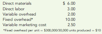ABSORPTION COSTING, VALUE OF ENDING INVENTORY, OPERATING INCOME  Baxter Products, Inc., began operations in October and manufactured 30,000 units during the month with the following unit costs:     Total fixed factory overhead is $300,000 per month. During October, 28,000 units were sold at a price of $35, and fixed marketing and administrative expenses were $130,500. Required:  1. Calculate the cost of each unit using absorption costing. 2. How many units remain in ending inventory? What is the cost of ending inventory using absorption costing? 3. Prepare an absorption-costing income statement for Baxter Products, Inc., for the month of October. 4. What if November production was 30,000 units, costs were stable, and sales were 31,000 units? What is the cost of ending inventory? What is operating income for November?
