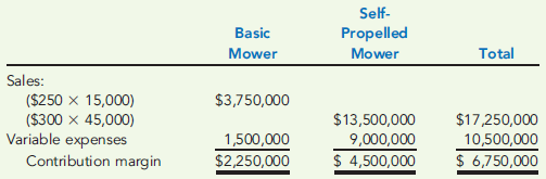 CONTRIBUTION MARGIN VARIANCE  Rombley, Inc., produces and sells two types of power lawn mowers-the basic mower and the self-propelled mower. Budgeted and actual data for the two models are shown below. Budgeted Amounts:     Actual Amounts:     Required:  1. Calculate the contribution margin variance. 2. What if actual units sold of the self-propelled mower increased? How would that affect the contribution margin variance? What if actual units sold of the selfpropelled mower decreased? How would that affect the contribution margin variance?