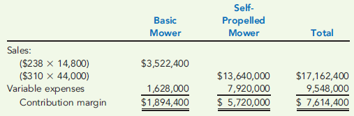CONTRIBUTION MARGIN VARIANCE  Rombley, Inc., produces and sells two types of power lawn mowers-the basic mower and the self-propelled mower. Budgeted and actual data for the two models are shown below. Budgeted Amounts:     Actual Amounts:     Required:  1. Calculate the contribution margin variance. 2. What if actual units sold of the self-propelled mower increased? How would that affect the contribution margin variance? What if actual units sold of the selfpropelled mower decreased? How would that affect the contribution margin variance?