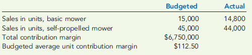 MARKET SHARE VARIANCE, MARKET SIZE VARIANCE  Budgeted unit sales for the entire lawn mower industry were 1,200,000 (of all model types), and actual unit sales for the industry were 1,190,000. Recall from Cornerstone Exercise 18-6 that Rombley, Inc., provided the following information:     Required:  1. Calculate the market share variance (take percentages out to five significant digits). 2. Calculate the market size variance. 3. What if Rombley actually sold a total of 61,000 units (in total of the two models)? How would that affect the market share variance? The market size variance?