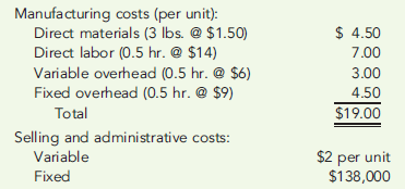 ABSORPTION AND VARIABLE COSTING WITH OVER- AND UNDERAPPLIED OVERHEAD  Wellington, Inc., has just completed its first year of operations. The unit costs on a normal costing basis are as follows:     During the year, the company had the following activity:     Actual fixed overhead was $12,000 less than budgeted fixed overhead. Budgeted variable overhead was $5,000 less than the actual variable overhead. The company used an expected actual activity level of 24,000 direct labor hours to compute the predetermined overhead rates. Any overhead variances are closed to Cost of Goods Sold. Required:  1. Compute the unit cost using (a) absorption costing and (b) variable costing. 2. Prepare an absorption-costing income statement. 3. Prepare a variable-costing income statement. 4. Reconcile the difference between the two income statements.