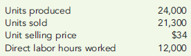 ABSORPTION AND VARIABLE COSTING WITH OVER- AND UNDERAPPLIED OVERHEAD  Wellington, Inc., has just completed its first year of operations. The unit costs on a normal costing basis are as follows:     During the year, the company had the following activity:     Actual fixed overhead was $12,000 less than budgeted fixed overhead. Budgeted variable overhead was $5,000 less than the actual variable overhead. The company used an expected actual activity level of 24,000 direct labor hours to compute the predetermined overhead rates. Any overhead variances are closed to Cost of Goods Sold. Required:  1. Compute the unit cost using (a) absorption costing and (b) variable costing. 2. Prepare an absorption-costing income statement. 3. Prepare a variable-costing income statement. 4. Reconcile the difference between the two income statements.