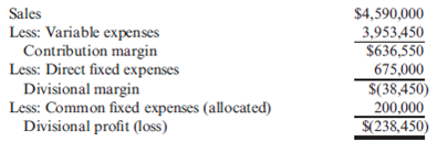 Segmented Income Statements, Adding and Dropping Product Lines  Dantrell Palmer has just been appointed manager of Kirchner Glass Products Division. He has two years to make the division profitable. If the division is still showing a loss after two years, it will be eliminated, and Dantrell will be reassigned as an assistant divisional manager in another division. The divisional income statement for the most recent year is as follows:     Upon arriving at the division, Dantrell requested the following data on the division's three products:     He also gathered data on a proposed new product (Product D). If this product is added, it would displace one of the current products; the quantity that could be produced and sold would equal the quantity sold of the product it displaces, although demand limits the maximum quantity that could be sold to 20,000 units. Because of specialized production equipment, it is not possible for the new product to displace part of the production of a second product. The information on Product D is as follows:     Required:  1. Prepare segmented income statements for Products A, B, and C. 2. Determine the products that Dantrell should produce for the coming year. Prepare segmented income statements that prove your combination is the best for the division. By how much will profits improve given the combination that you selected? (Hint: Your combination may include one, two, or three products.)