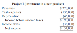 Computation of After-Tax Cash Flows Postman Company is considering two independent projects. One project involves a new product line, and the other involves the acquisition of forklifts for the Materials Handling Department. The projected annual operating revenues and expenses are as follows:     Required: Compute the after-tax cash flows of each project. The tax rate is 40 percent and includes federal and state assessments.<div style=padding-top: 35px> 